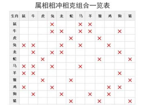 牛狗配|属牛的属相婚配表